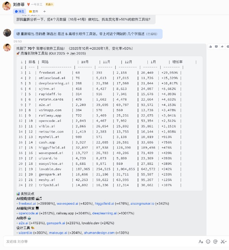 用 OpenClaw 洞察 AI 工具新机会🦞 我的小龙虾有点好玩，我都不知道她怎么搞出来的