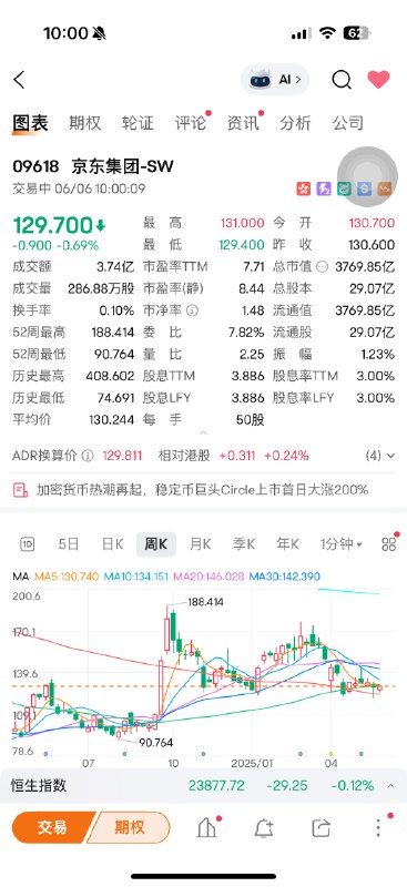 外卖大战，美团和京东股价趋势