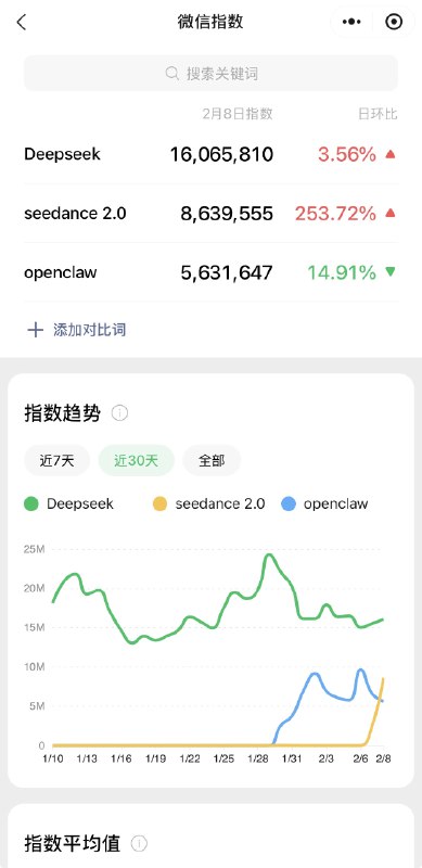 合理猜测今年春节的“deepseek时刻”就是Seedance2.0了