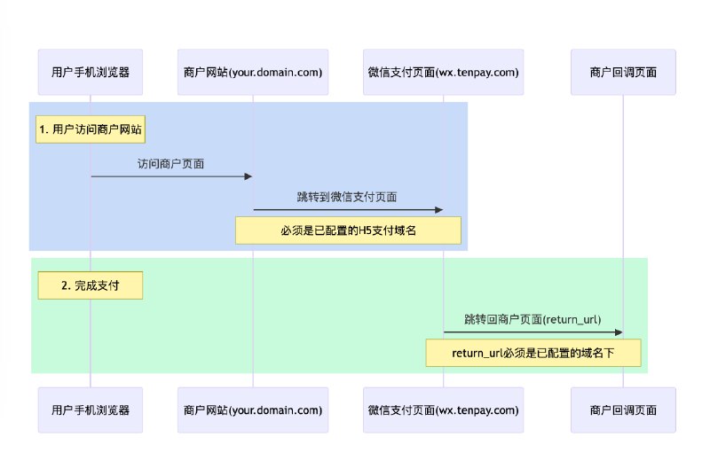 #cursor #后端还不用AI就完犊子了就说清不清楚吧就说有没有帮助吧就说不用的人还能不能跟上吧