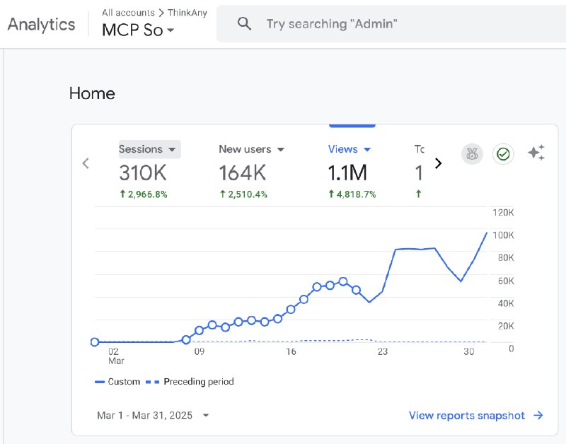 3 月份的数据出来了，similarweb 比起实际访问稍微低了点，好歹也是百万级月访的项目了