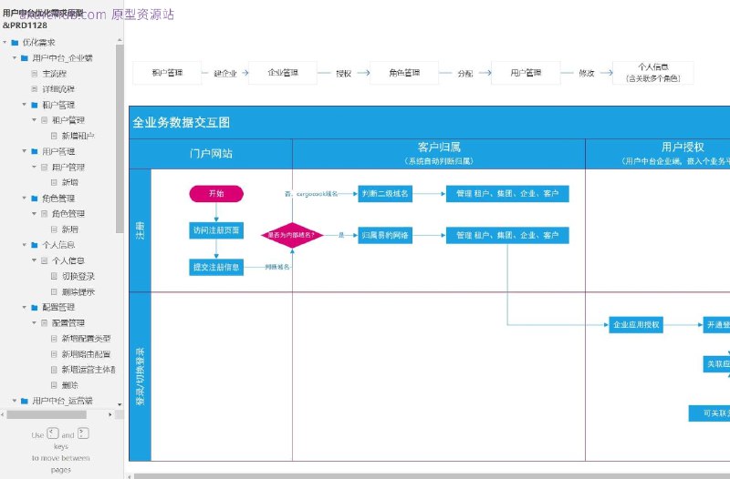 这个原型项目是一个用户中台系统的优化需求文档，主要针对企业端和运营端的用户管理需求进行设计和优化