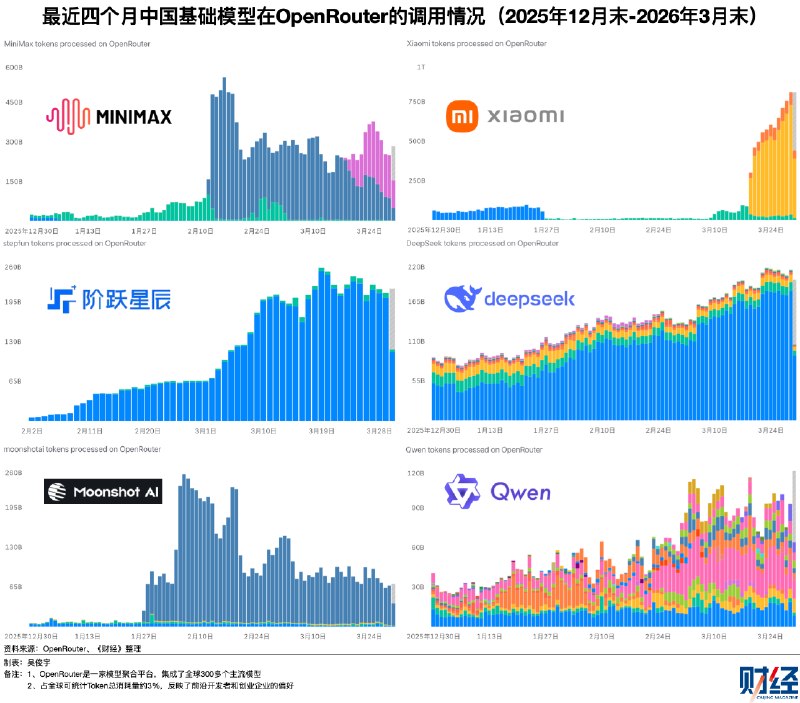 “Token出海”被热议