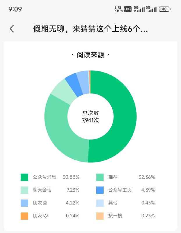 #自媒体运营频道 #@yunying23一些关于如何获取微信公众号系统推荐的猜想：1. 文章不要太长，提升完读率；2. 独家观点、独家数据，提升分享率；3. 文章内引导评论，增加互动率
