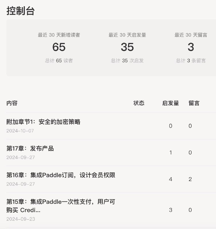 「Chrome插件全栈开发教程」发布两周，分享一些数据：1、一共有65读者和35启发量，比我发布教程前的预期要好2、两个源码仓库分别有13和14个stars3、GitHub显示还有5个人被邀请了但是还没加入仓库