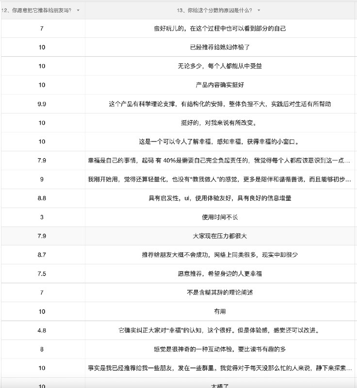 大家这么喜欢「幸福计划」真的受宠若惊了做产品最美好的就是这个时候吧做出了好看的、自己喜欢的、能给大家带来正向影响的产品💗