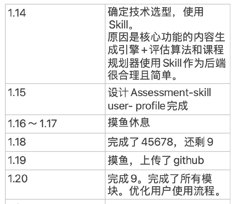 完成啦！每天搞一个小时算起来完成这个项目就花了5个小时左右