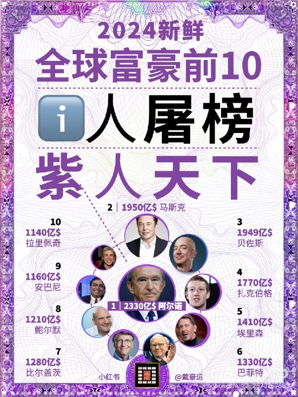 【💰请让我看到各位