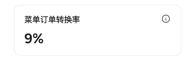 #自媒体运营频道 #@yunying23用sonnet 3.7优化了菜单以后，外卖广告投流转化率去到9% 😌