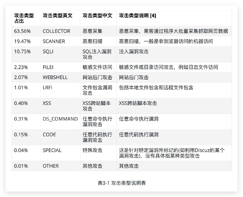 #程序员《揭秘 VPN 背后的黑灰产组织》，