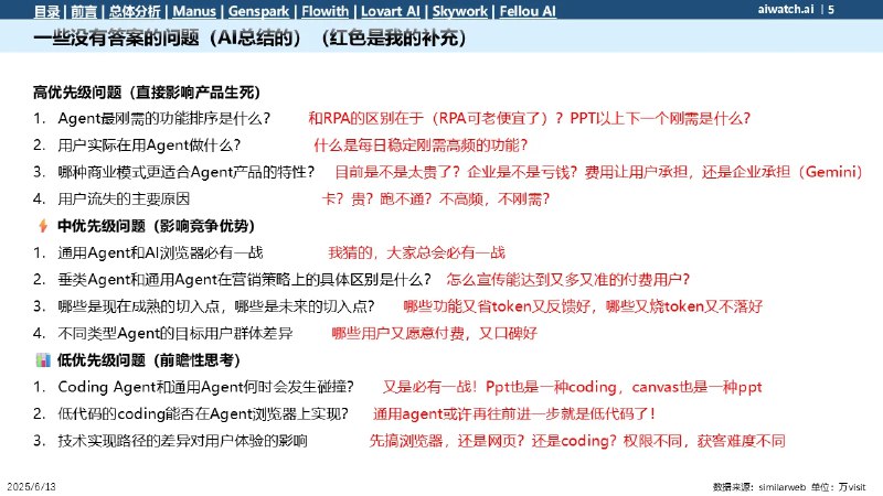 好问题