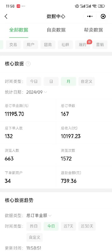 #自媒体运营频道 #@yunying238-9月是业务爆发月🧡先是找到了珍珠自营盘再是0粉起号第4天就做出47万的大爆款，打通小红书获客私域成交闭环，图2自己朋友圈测品发了两条朋友圈拉了百人群卖了四五千，图3图4是带朋友做出一万/三四万的销量