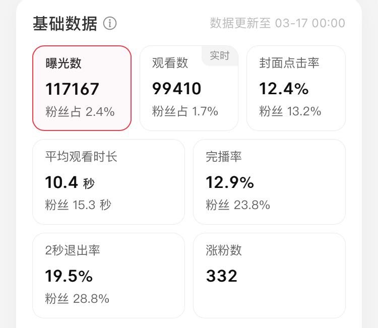 #出海运营秘籍👉@yunying23所有做产品的如果TA有一部分是玩小红书的（尤其是做海外求职，职业社交等等xhs就是可以做的渠道全部精力去扣海外的channel还不如先从xhs上去拿第一波用户用户在哪就去哪做mkt别为了出海而出海⬇️我给海外产品做的小红书一个20s视频，11.7k曝光，新增500注册用户