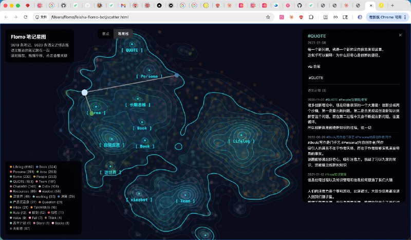 理想中 flomo 随机漫步的样子