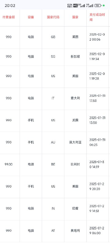 #自媒体运营频道 #@yunying23一个小站，每天2千多UV，不过转化率不太行，一天才一两个订单