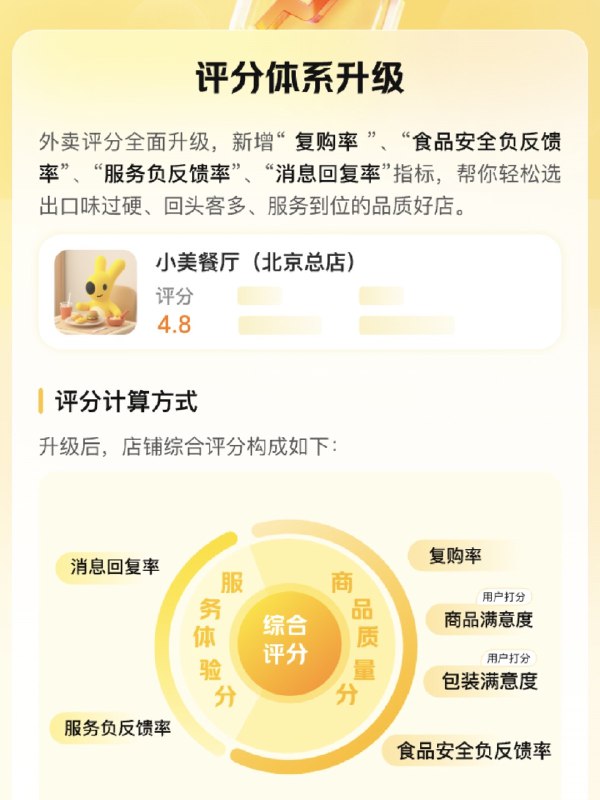 美团外卖评分全新升级，有点学拼多多管理店铺的意思