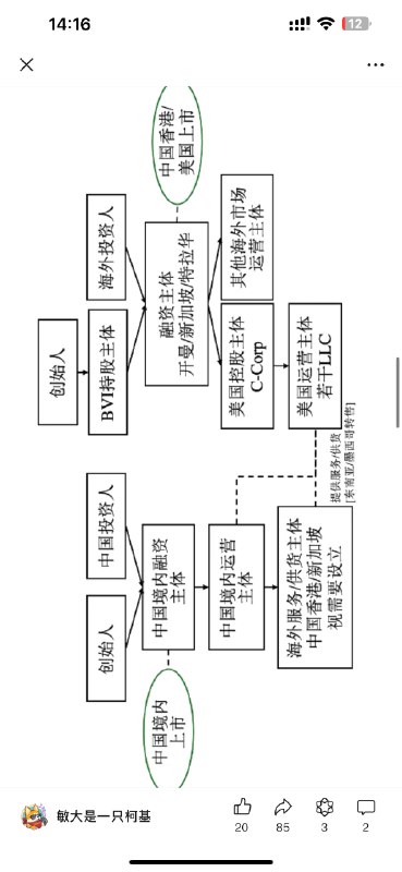 中美新常态下，科技企业出海的三种股权架构在过去二十多年，中国科技企业的境外架构似乎不是一个太大的问题