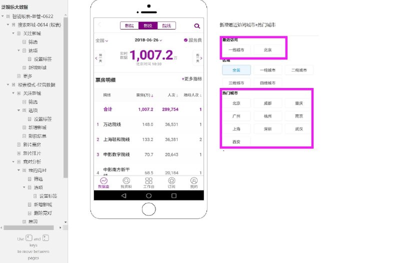 原型项目介绍：这个原型项目是一个名为“搜索影城-0614 (报表)”的泛娱乐大数据智能报表系统，旨在为影院管理和电影行业提供数据支持和决策辅助