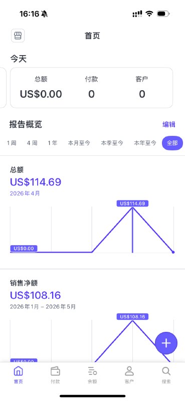 汇总下独立开发四月份的成绩：1118刀