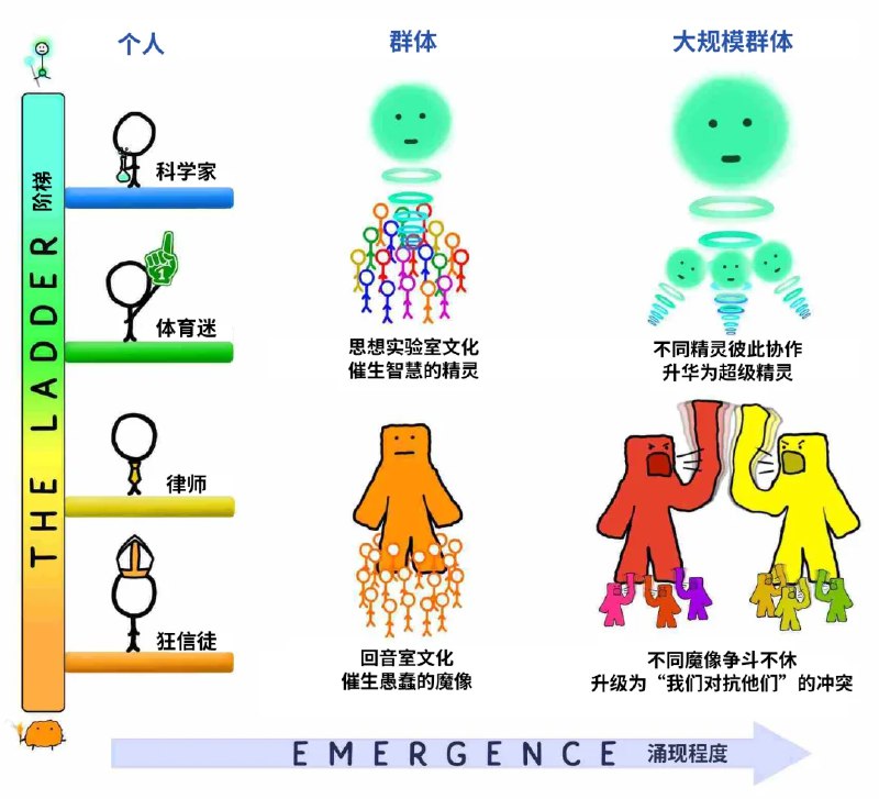 今天看和菜头推荐了这本书——《What's Our Problem》，开头这段就很有意思