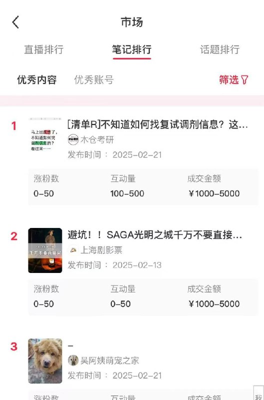 #自媒体运营频道 #@yunying23小红书新增了一个市场的板块可以帮助你去分析，你卖货的这个领域头部玩家都在发什么笔记，以及他们的销售情况如何可以做选品和赛道调研