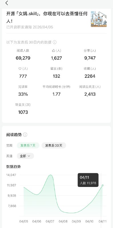 #出海运营秘籍👉@yunying23微信公众号文章的半衰期很短，短则几个小时，长则一两天
