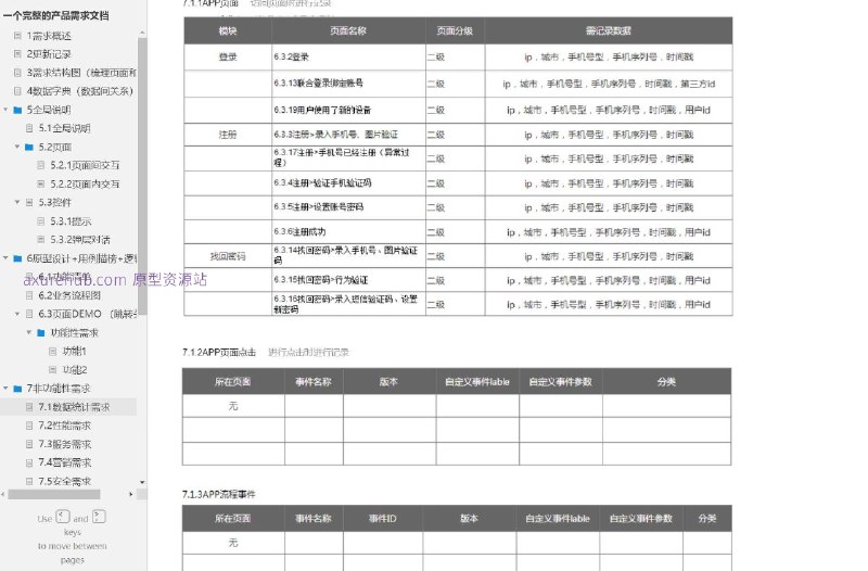 作为产品经理，我将简要介绍这个原型项目：原型介绍：这是一个产品需求文档的原型，包含了产品的详细规划和设计