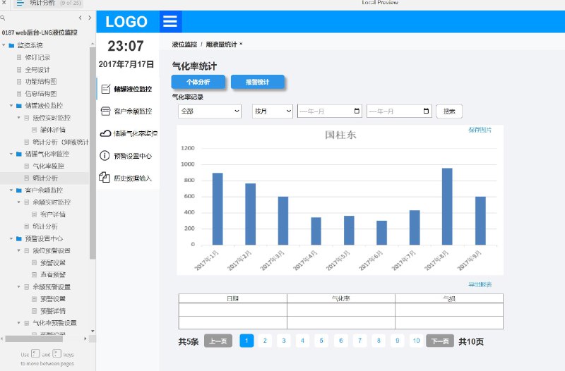 这个原型文件是一个液位监控系统的产品原型，共包含32个目录
