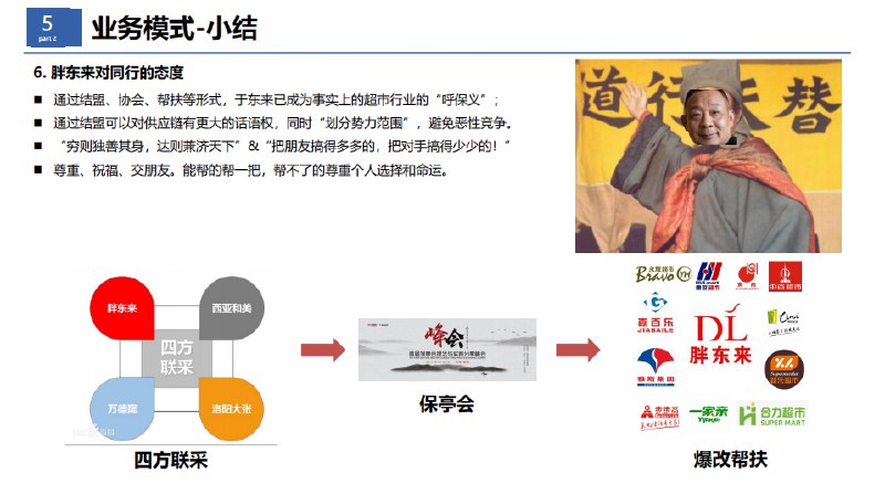 #自媒体运营频道 #@yunying23胖东来报告分享（2/2）趁着年终总结的空档，终于把搁置了两周的胖东来的报告写完了，没有拖到 2025 年