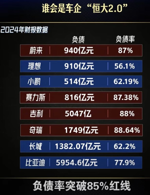 车圈“恒大”，原来是奇瑞？尹同跃会是第二个许家印吗？