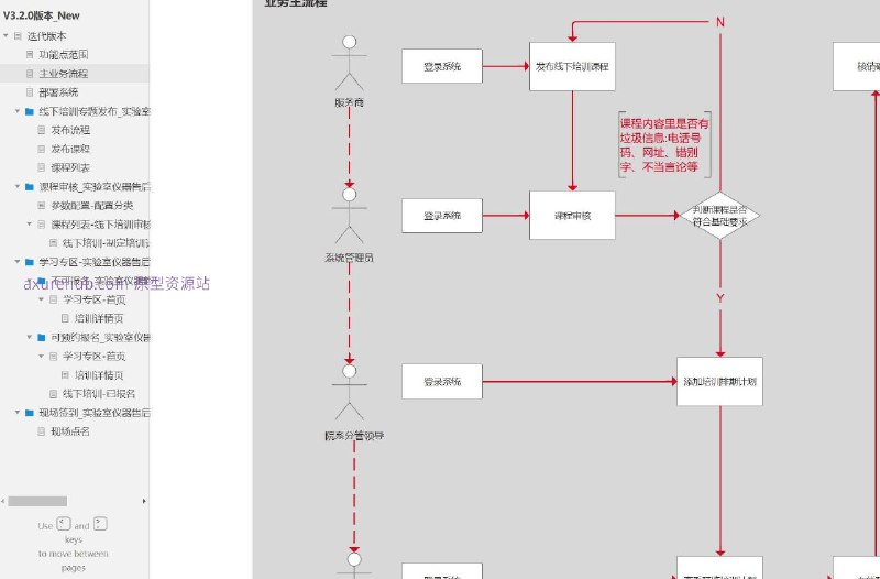 原型项目介绍：这个原型项目是一个线下培训管理系统，旨在为实验室仪器售后服务商提供全面的培训支持