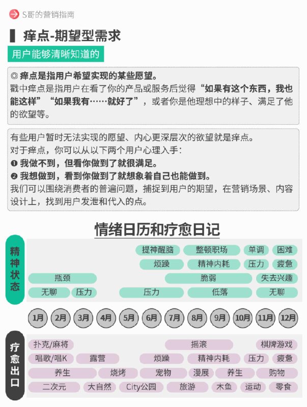 【情绪营销，什么是痛点、痒点、爽点？】KANO模型是一个典型的定性分析模型，帮助洞察不同层次的用户需求，找出顾客和企业的接触点，挖掘出让顾客满意的关键因素