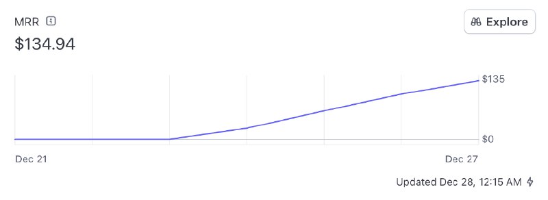 2024马上结束了，回顾下今年的Github提交记录