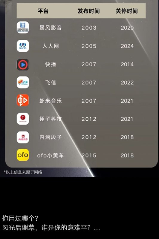 哎，网上看到有人举出了落幕的公司的榜单，风光的背后，谁是你的意难平？下边评论多的是 ：小黄车欠我199的押金没退😂