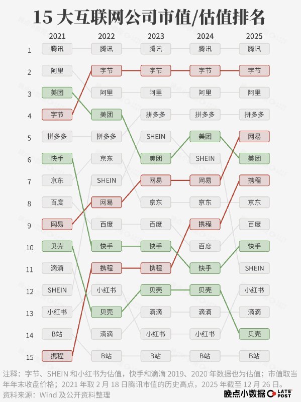 携程yyds废物快手