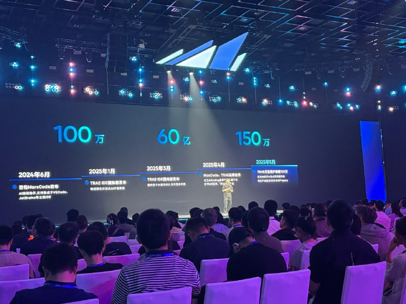Trae要进入2.0时代了近期会推出solo模式Chat放在左侧右侧是IDE browser terminal doc等工具整合叠加模型能力持续提升很值得期待另：合影看看，我脸没那么大吧？Trae要进入2.0时代了近期会推出solo模式Chat放在左侧右侧是IDE browser terminal doc等工具整合叠加模型能力持续提升很值得期待另：合影看看，我脸没那么大吧？