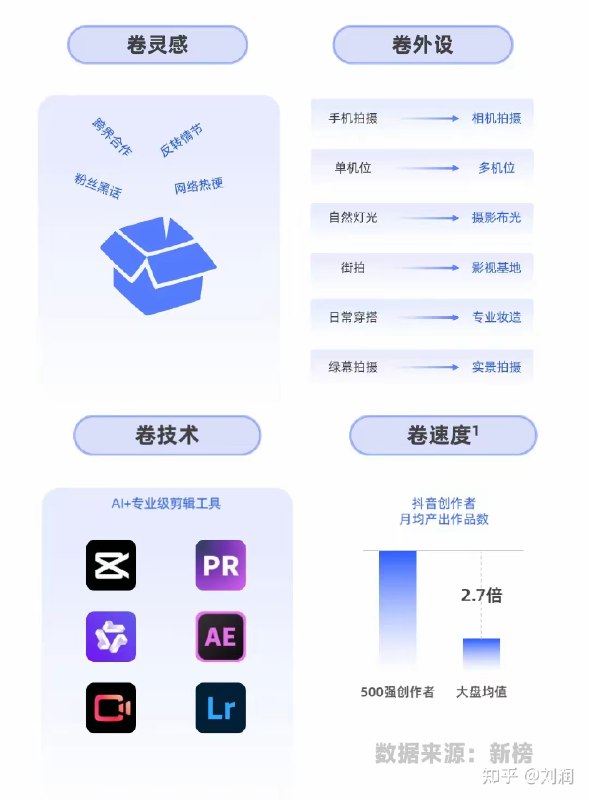 #自媒体运营频道 #@yunying23做内容越来越难了#自媒体运营频道 #@yunying23做内容越来越难了