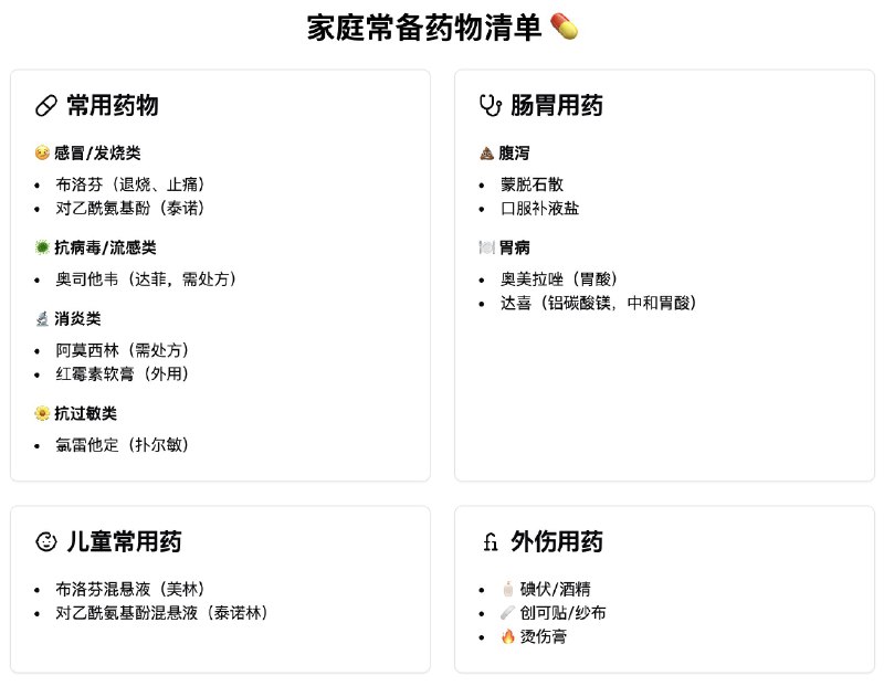 听说最近得流感的很多，赶快将家里的药箱更新了一下，将过期的都扔了，问了 claude3.5/gpt-4o/deepseek-3，总结生成了一个常用家庭用药精简清单，用 v0 简单美化了一下，大家可以参考一下，有什么补充欢迎留言