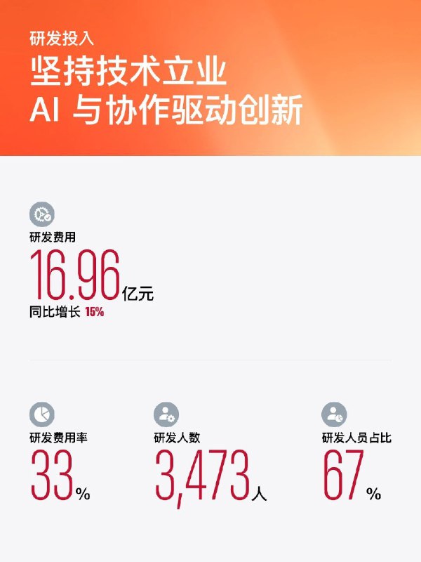 今年刚好是金山办公上市五周年，过去五年，我们业绩从15亿增长到51亿，MAD数从3.75增长到6.3亿