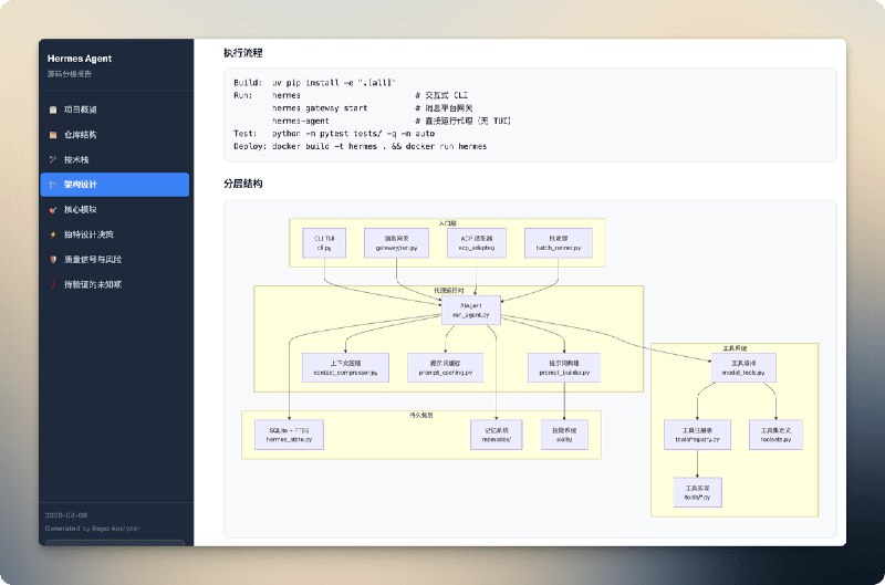 分享一个最近制作的技能 repo-analyzer作用是分析代码仓库的架构设计、技术栈、核心模块、设计决策、风险评估，并生成报告调用示例： 分析一下这个项目的架构输出文件：一份md文档和一个html文件，支持显示 Mermaid 架构图和流程图，支持暗黑模式，移动端友好下面是 Hermes 仓库的分析结果👉 地址：