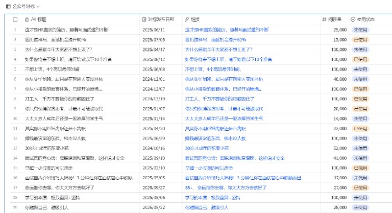 #出海运营秘籍👉@yunying23最近有关注我公众号的朋友来和我交流，说我的文章数据很好，问我有什么起号的方法
