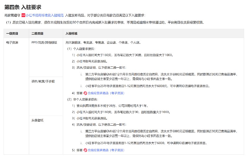 #出海运营秘籍👉@yunying23小红书虚拟产品要提高门槛了，好在我开店早，确实平台不成熟期比较容易吃到红利