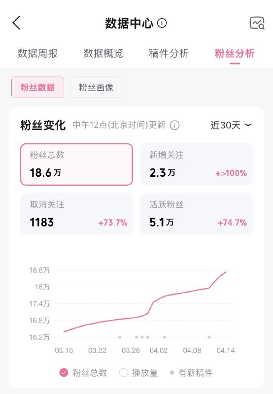#出海运营秘籍👉@yunying23做好内容，让增长自然发生～#出海运营秘籍👉@yunying23做好内容，让增长自然发生～