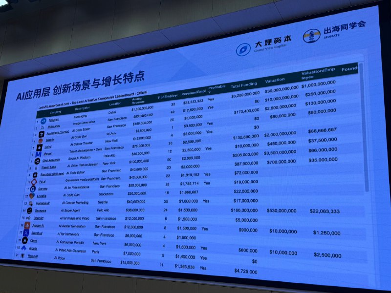 Base44 一人公司 8000 万美金收购真的太厉害了！！