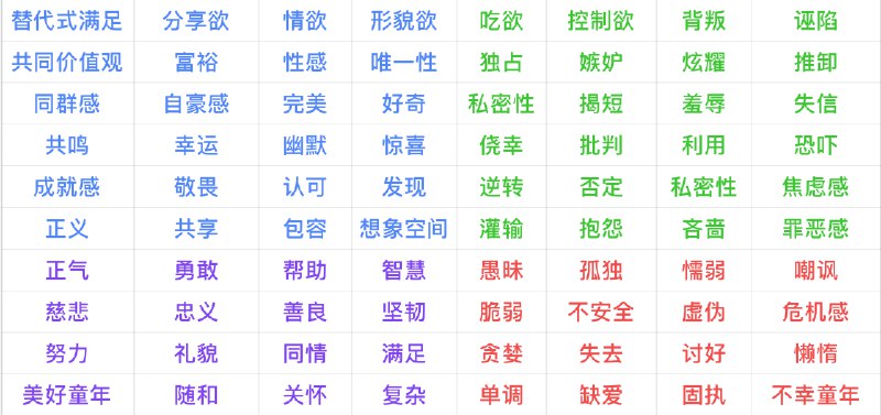 #自媒体运营频道 #@yunying23最近在我的小红书运营20讲专栏更新了“自媒体博主最容易吸粉的人设是什么？”人设的核心其实就是博主身上的某个人格标签