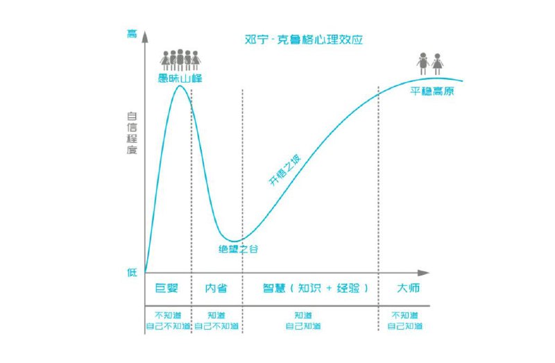 #自媒体运营频道 #@yunying23跟在keeta(美团海外版)工作，春节回国的朋友约饭，聊起他在国外开城和见识的风土人情，一些启发：1.聊起重要不紧急的事情：他提到之前为了读研，考了两次雅思虽然后来为了工作机会，考了研究生退学了，但英文学习的经历提升对他在海外的工作帮助很大2.朋友做过很多次职业选择，最终在走专业线和管理线中间选择了去做管理，做出的选择原因：一方面要看天花板另一方面能否让自己有更高的成长3.他建议我可以多看海外的机会，并且认为我真的觉得海外有机会的话，可以提升英文水平吃饭的时候他特意提起了我有一次跟他聊到运营思维，对他后面开城帮助非常大，被仇晓宇(美团海外CEO)表扬，说是从我这偷师的(但我真的……完全不记得了)