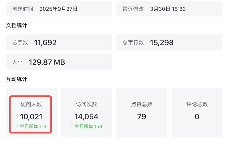 《AI 工具网站 SEO 从 0 到 1 小册子》感谢大家支持 ～好事连连🎉 总字数破万了，UV 破万，访问次数还挺多，说明大家厚爱看🎉 生财加精华帖后面准备更新：1.4 章节：寻找并了解你的 SEO 竞争对手传送门：