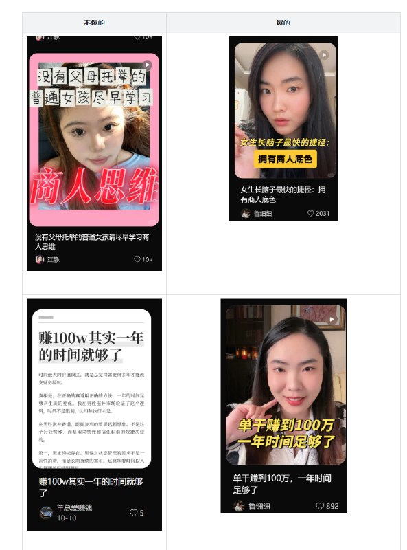 同一个标题，小红书能火的内容和不能火的内容对比1️⃣小小的一个词也可能是爆款密码，轻微改动都不行2️⃣逗号断句和封面排版定生死同一个标题，小红书能火的内容和不能火的内容对比1️⃣小小的一个词也可能是爆款密码，轻微改动都不行2️⃣逗号断句和封面排版定生死