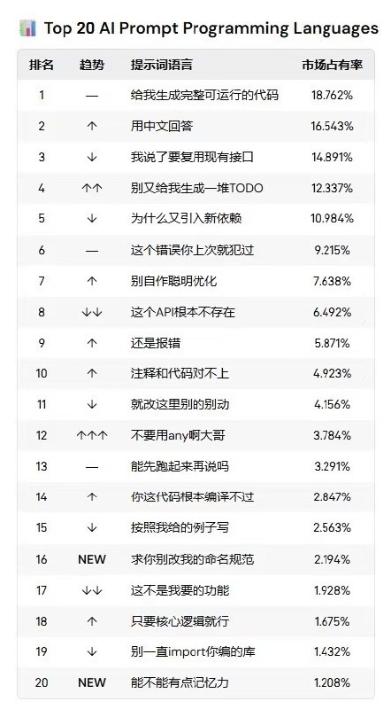 别自作聪明的优化！用中文回答我！