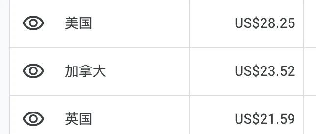 #自媒体运营频道 #@yunying23聊聊广告主、广告平台、流量主之间的关系有朋友问哥飞，你怎么每天都有话题可写？怎么做选题的？我的回答是，我压根就不做选题，我每天在微信里大量输出，写文章时只需要拿其中一个小点出来，就能够写成一篇公众号文章